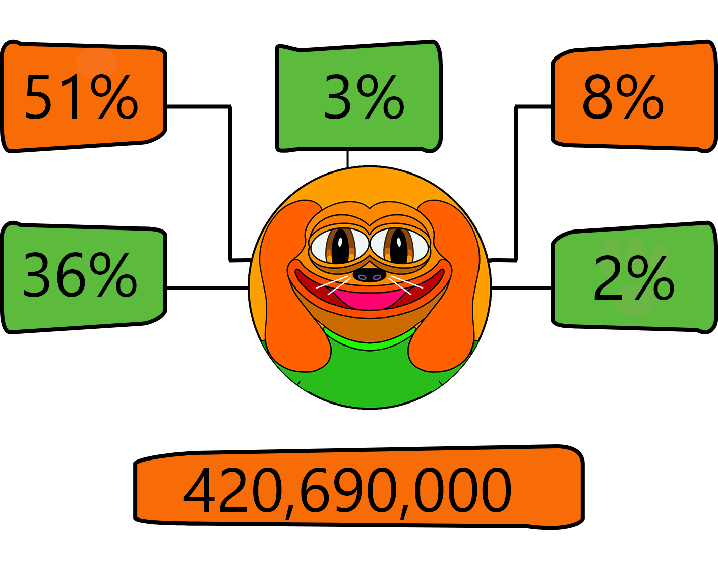 tokenomics
